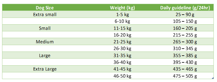 Fish4Dogs®Finest Senior Salmon 6kg Small Kibble