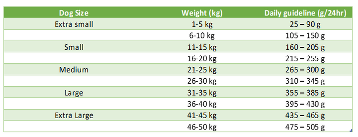 Fish4Dogs®Finest Senior Salmon 6kg Small Kibble