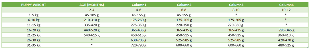 Fish4Dogs Finest White Fish Puppy Large Kibble 6 kg