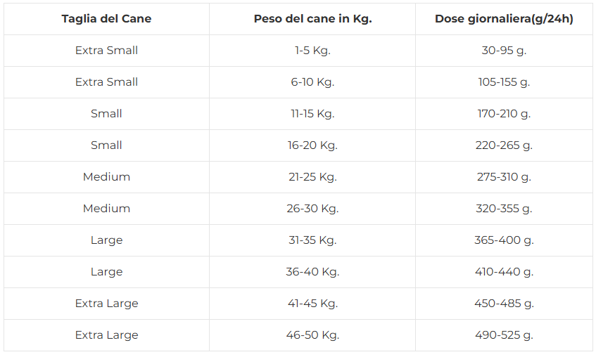 Fish4Dogs Superior Senior (Regular Kibble)