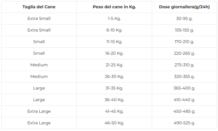 Fish4Dogs Superior Senior (Regular Kibble)