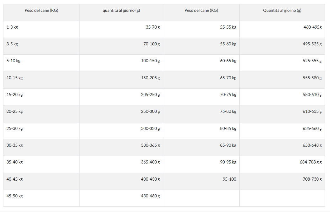 Fish4Dogs Superior Adult (Small Kibble) 6kg