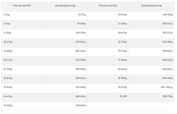 Fish4Dogs Superior Adult (Small Kibble) 6kg