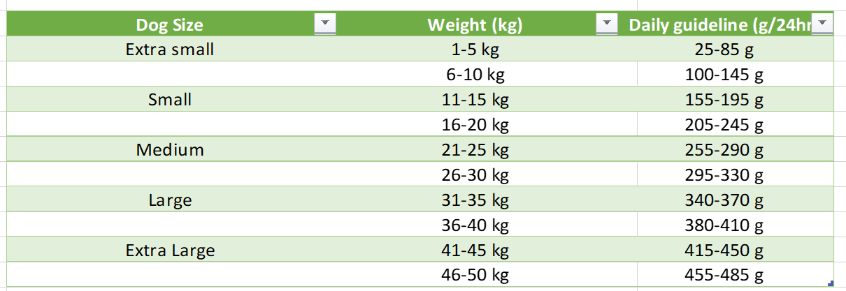 Tabella valori nutrizionali