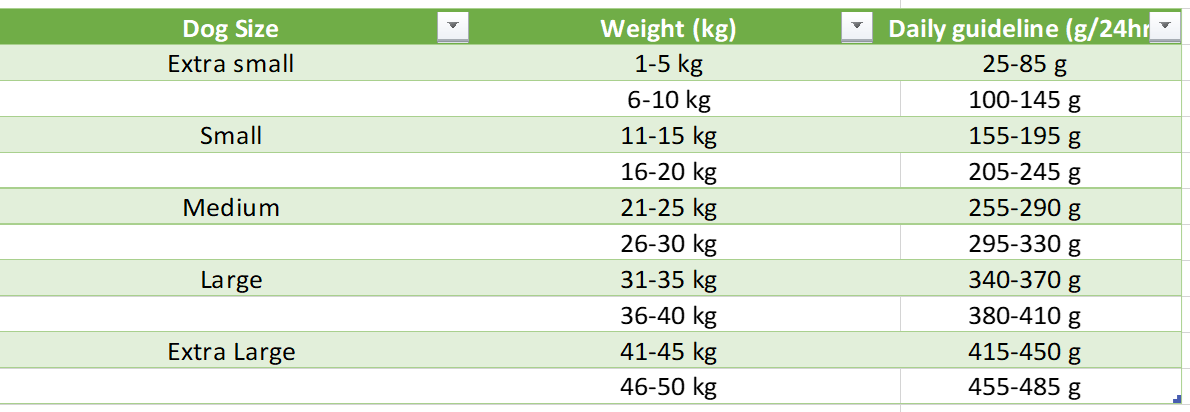 Tabella valori nutrizionali