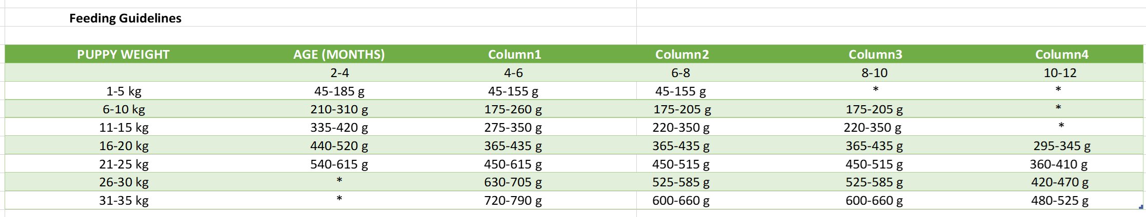 Tabella valori nutrizionali