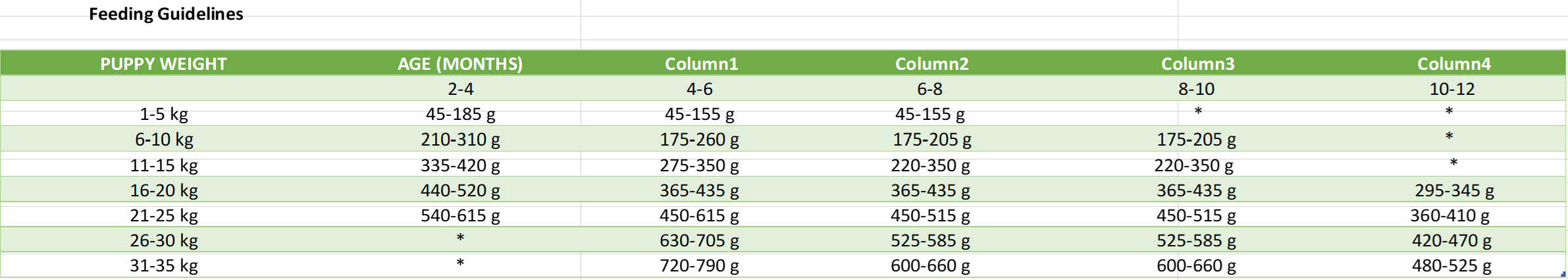 Tabella valori nutrizionali