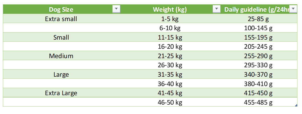 Fish4Dogs Finest Salmon Adult Large Kibble 6kg