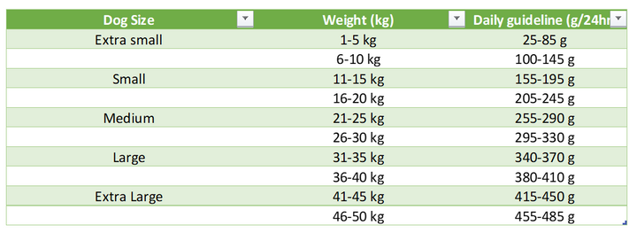 Fish4Dogs Finest Adult White Fish With Potato (Large Kibble) 6kg