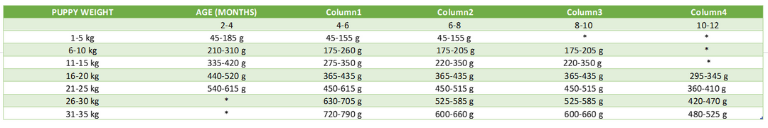 Fish4Dogs Finest White Fish Puppy Small Kibble 6kg