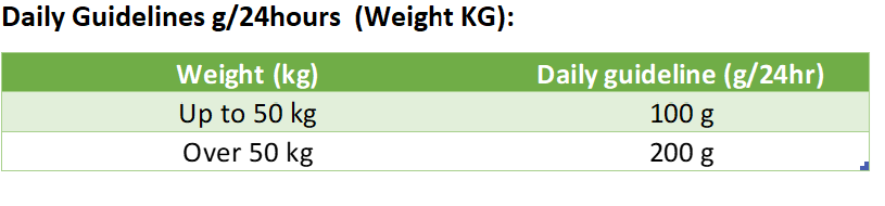 Tabella valori nutrizionali