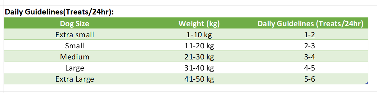 Tabella valori nutrizionali