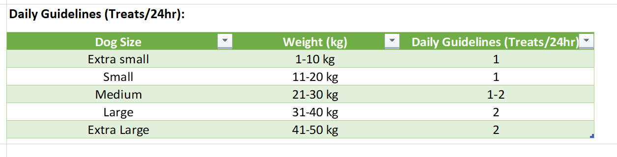 Tabella valori nutrizionali