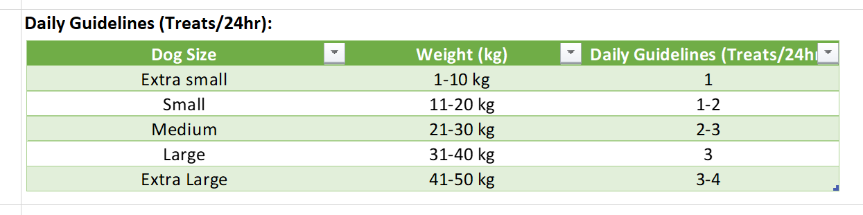 Tabella valori nutrizionali