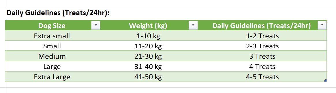 Tabella valori nutrizionali