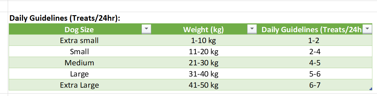 Tabella valori nutrizionali