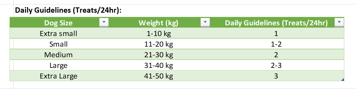 Tabella valori nutrizionali