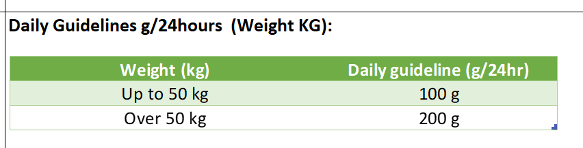 Tabella valori nutrizionali