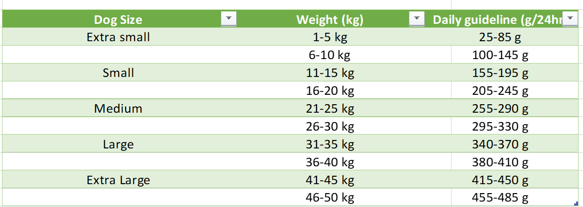 Tabella valori nutrizionali