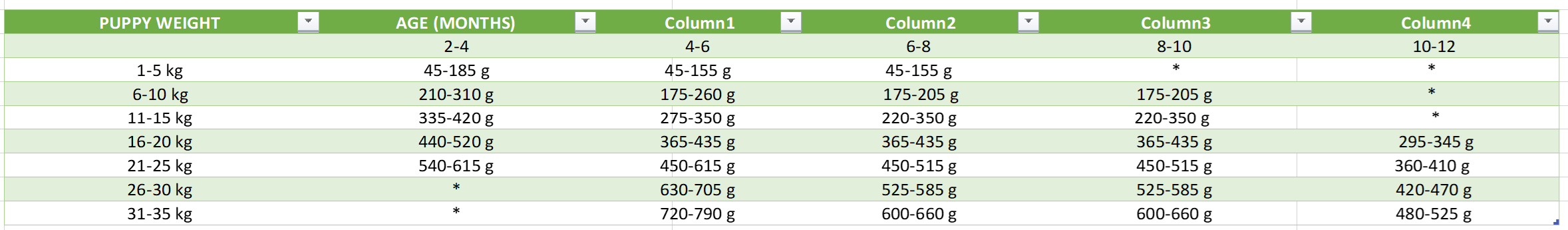Tabella valori nutrizionali
