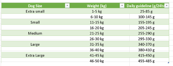 Tabella valori nutrizionali