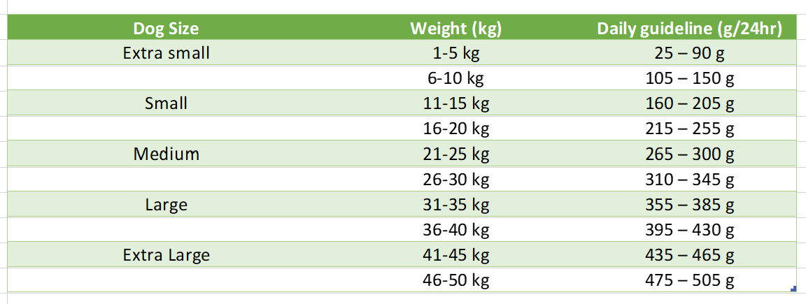 Tabella valori nutrizionali