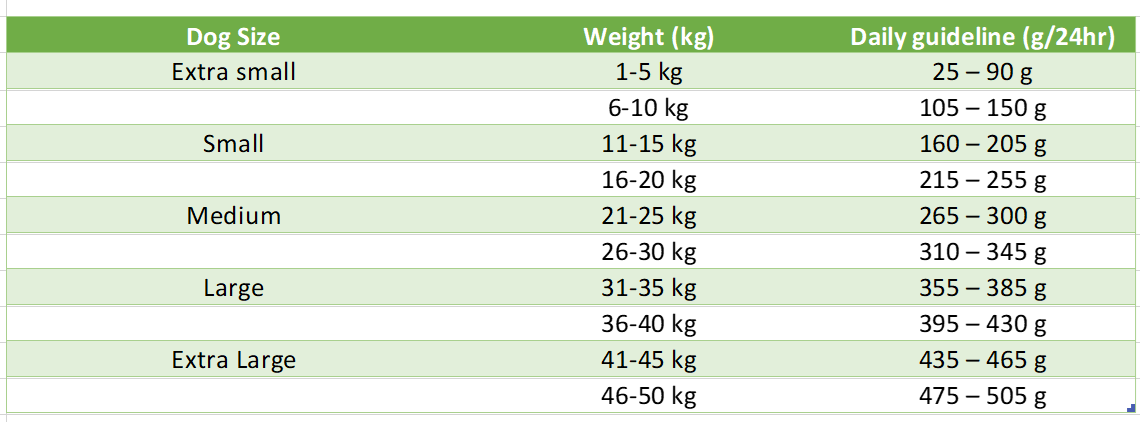 Tabella valori nutrizionali