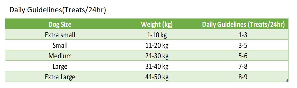 Tabella valori nutrizionali