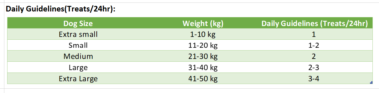 Tabella valori nutrizionali