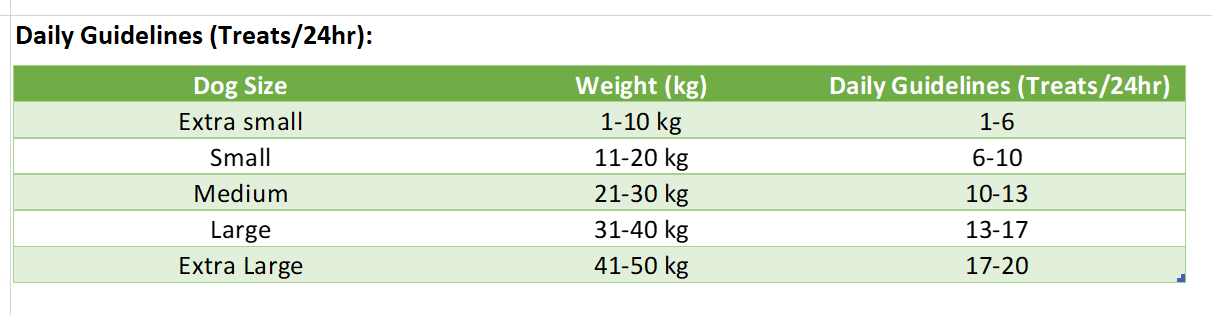 Tabella valori nutrizionali