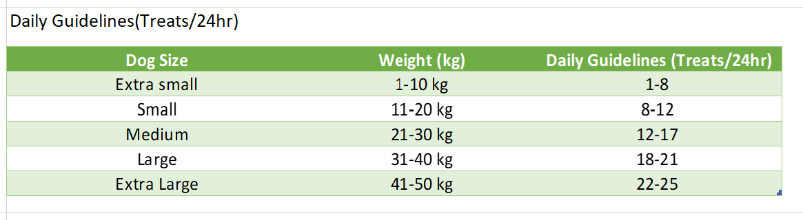 Tabella valori nutrizionali