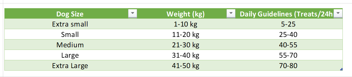 Tabella valori nutrizionali