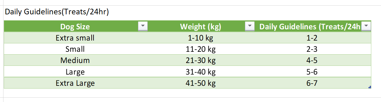 Tabella valori nutrizionali